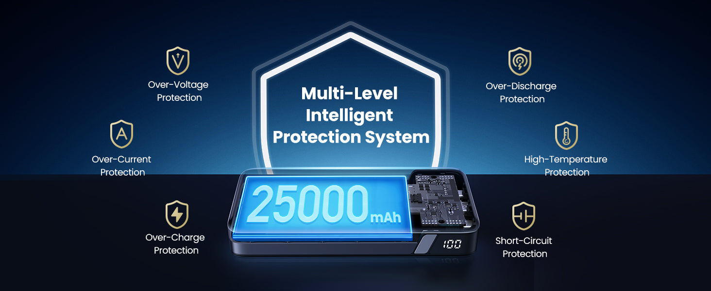 multi level intelligent protection system