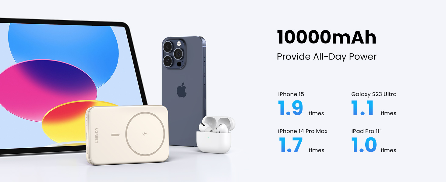 10000mAh Provide All-Day Power