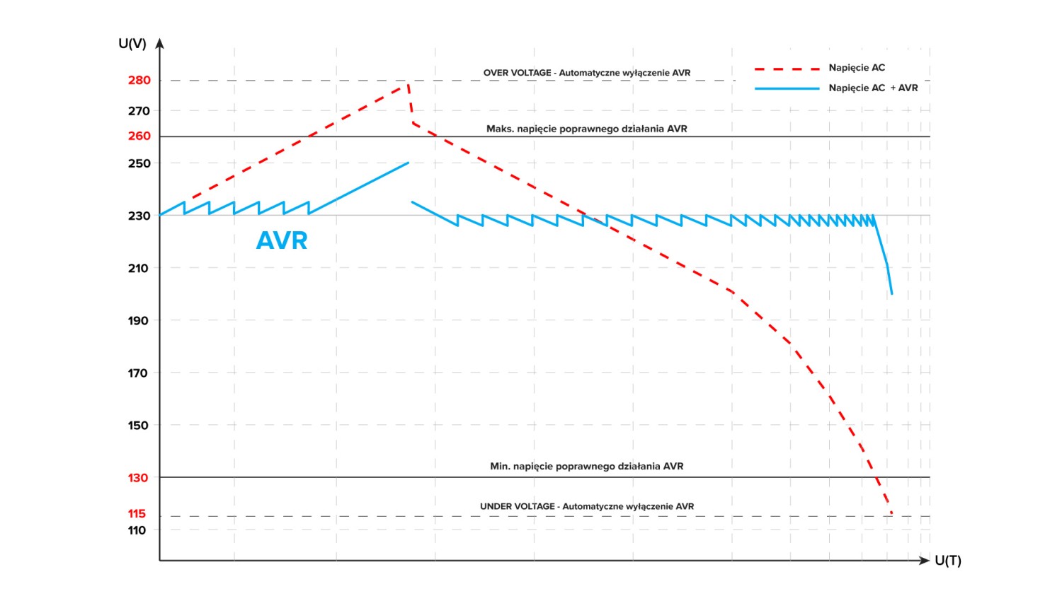 Kaip veikia KEMOT PROavr-15 įtampos stabilizatorius?