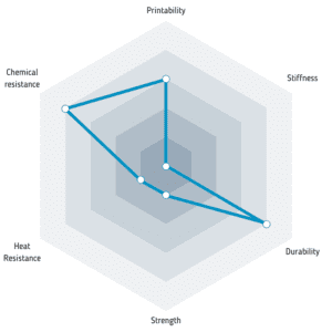 Properties of FiberFlex 40D filament